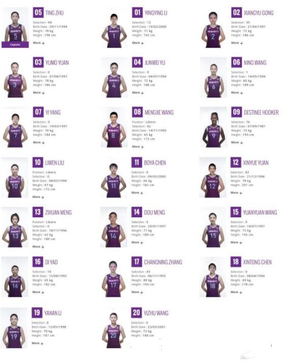 包含独家：维达德卡萨布兰卡世俱杯首战阵容预测的词条