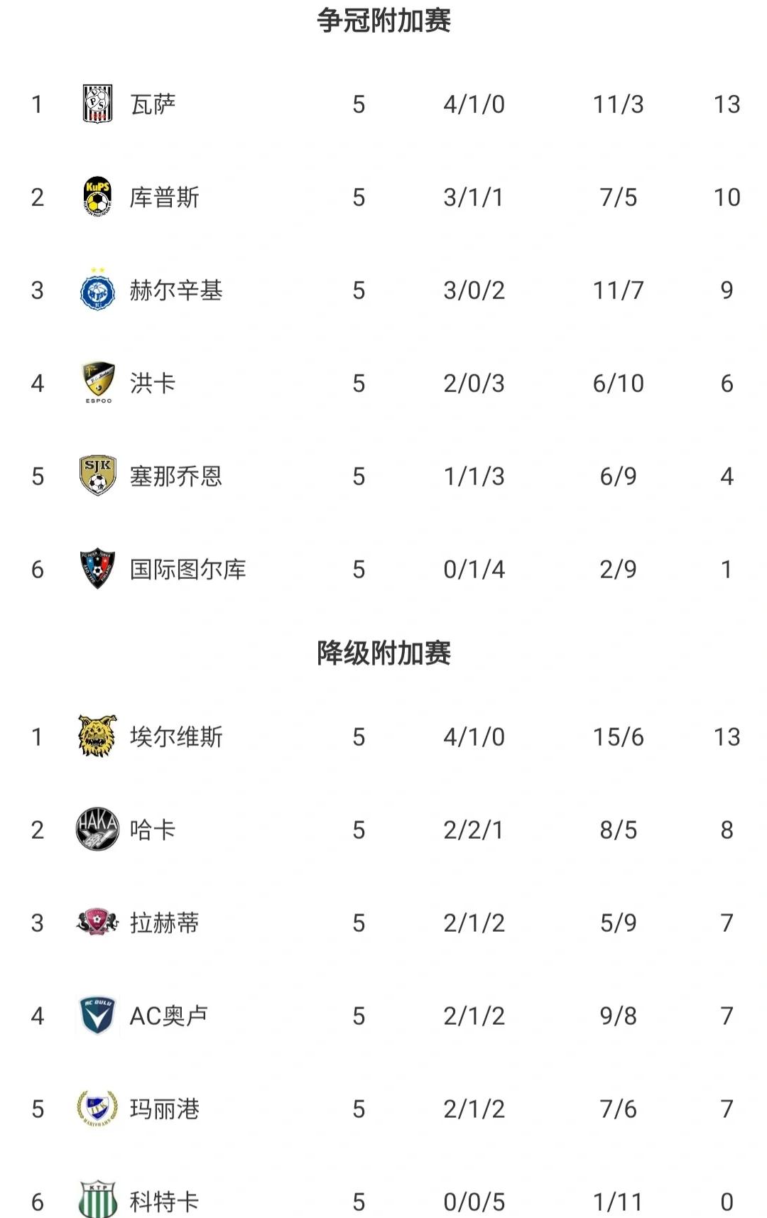 关于芬兰国家队以坚韧实力晋级下一轮比赛的信息