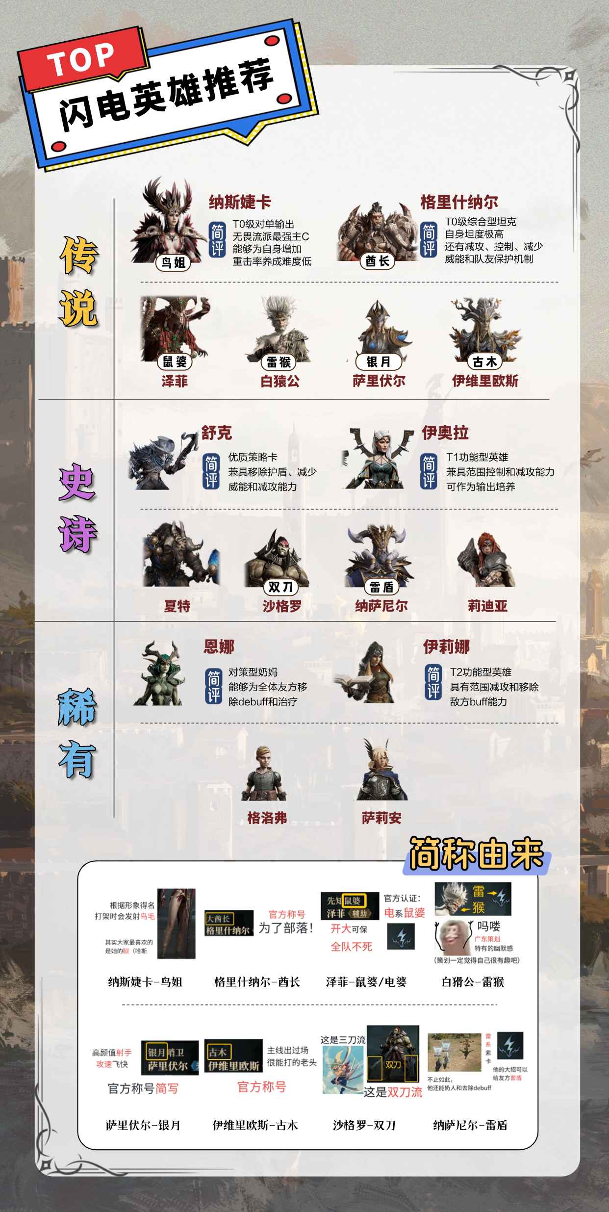 纳尔纳斯球员合力作战，备战下一场胜利