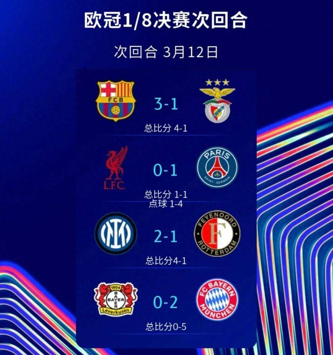 利物浦豪胜拜仁慕尼黑晋级欧冠强 利物浦豪胜拜仁慕尼黑晋级欧冠强