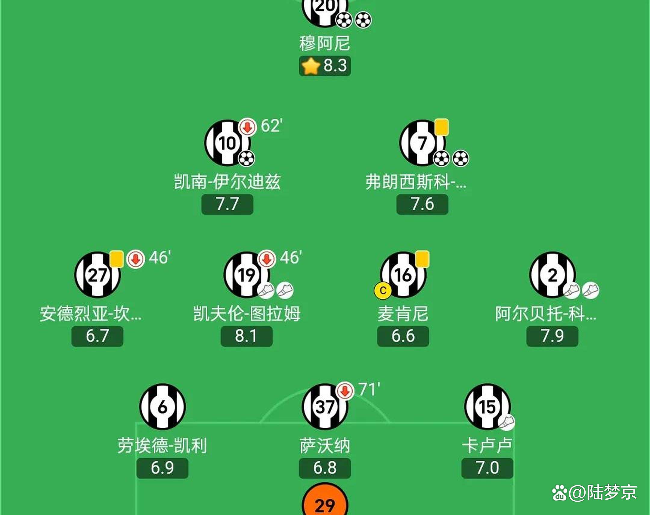 尤文图斯球队实力傲视，晋级前景光明