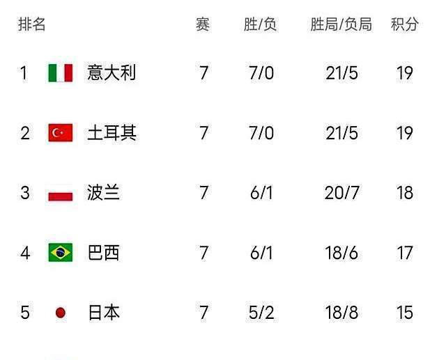 塞尔维亚队实现逆袭，夺取晋级席位的简单介绍